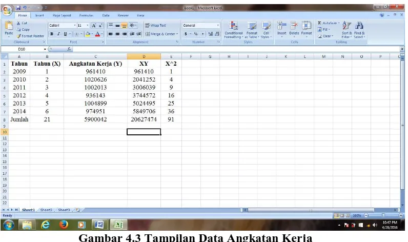 Gambar 4.3 Tampilan Data Angkatan Kerja  