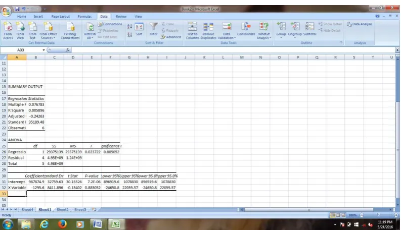 Gambar 4.6 Tampilan Hasil Regression  