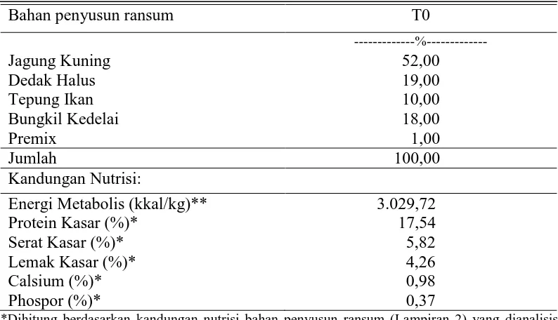 Tabel 2. Komposisi dan Kandungan Nutrisi Ransum Basal 