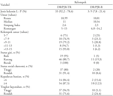 Tabel 1. Karakteristik pasien DR/PJR-TR dan DR/PJR-R