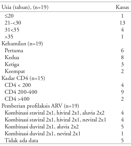 Tabel 2. Uji diagnostik HIV pada bayi PMTCT 