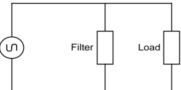 Gambar 4.Rangkaian pemasangan filter 