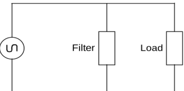Gambar 4.Rangkaian pemasangan filter 