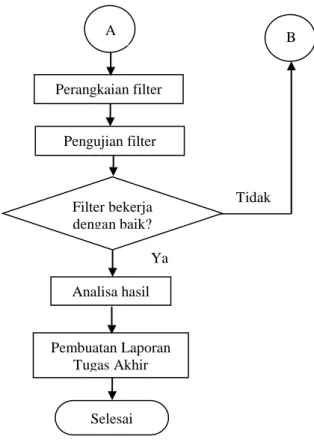 Gambar 1. Flowchart Penelitian  3. H ASIL DAN  P EMBAHASAN