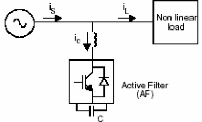 Gambar 5. Sumber Arus Active Filter[4] 