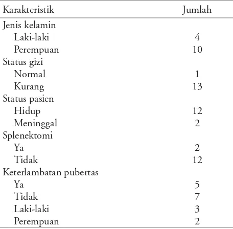 Tabel 2. Hemosiderosis dan terapi kelasi besi