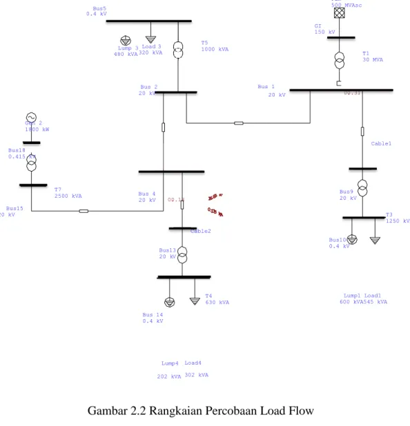 Gambar 2.2 Rangkaian Percobaan Load Flow  II.5  Prosedur Percobaan 