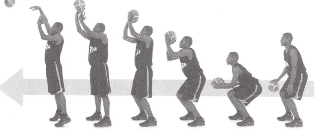 Gambar 7. Teknik Free Throw Shot (Danny Kosasih, 2008: 51)  Cara  melakukan  free  throw,  menurut  John  Oliver  (2007:  29)  menyatakan,  gunakanlah  otot-otot  untuk  meluruskan  lutut,  sehingga  memberikan kekuatan  yang diperlukan untuk  melakukan te