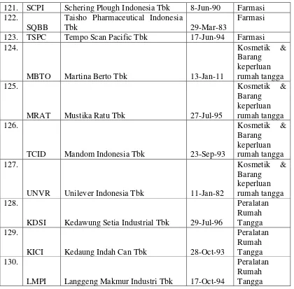 Tabel 3.2 Daftar Sampel Perusahaan 