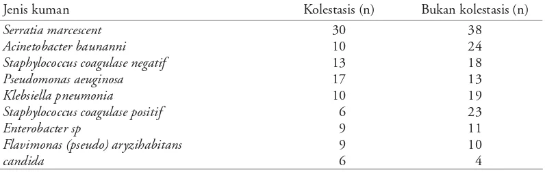 Tabel 2. Mikroorganisme penyebab sepsis neonatorum dengan kolestasis