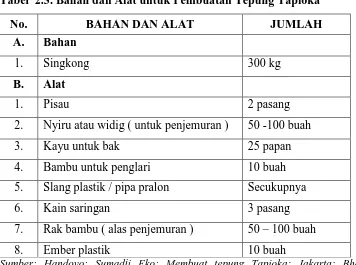 Tabel  2.3. Bahan dan Alat untuk Pembuatan Tepung Tapioka 