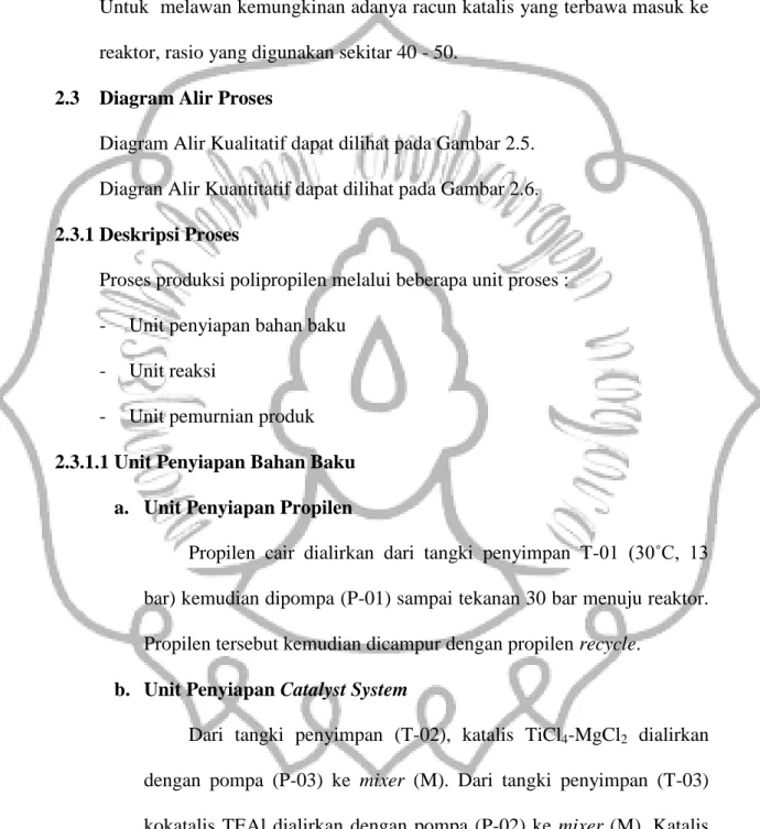 2.3  Diagram Alir Proses 