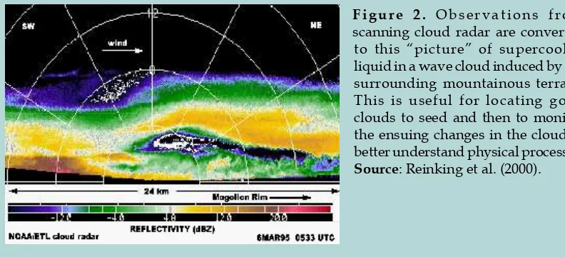 figure 2. Observations from scanning cloud radar are converted to this “picture” of supercooled liquid in a wave cloud induced by the surrounding mountainous terrain