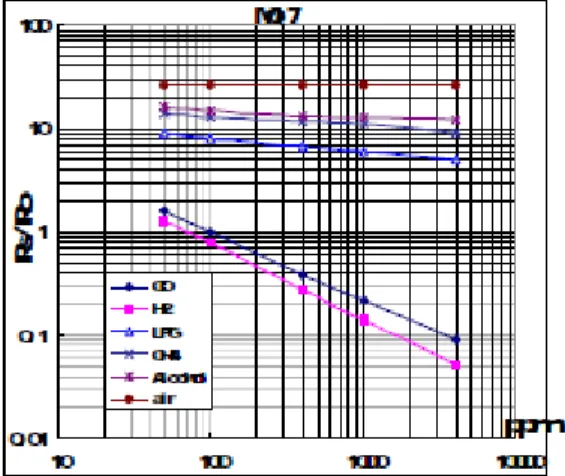 Diagram di atas merupakan diagram alir dari prinsip kerja sistem pemantauan gas CO  yang  dimulai  dari  inisialisasi  Arduino  dan  dilanjutkan  dengan  deteksi  gas  CO  hasil  pembakaran kompor oleh  sensor MQ-7