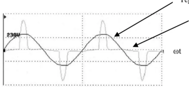Gambar  1.10  berikut  adalah  contoh  bentuk  gelombang  tegangan  dan  arus  dengan beban non linier