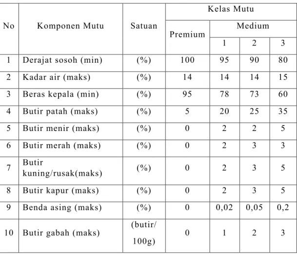 Tabel 2.2 Penentuan Mutu SNI (6128:2015) [3] 