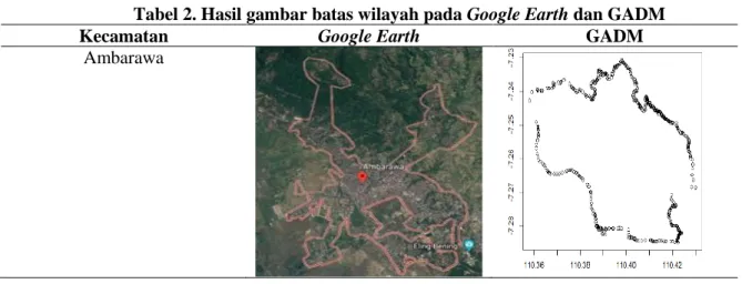 Tabel 2. Hasil gambar batas wilayah pada Google Earth dan GADM 