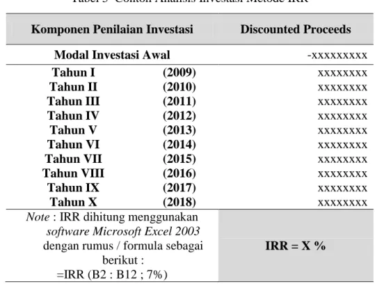 Tabel 5  Contoh Analisis Investasi Metode IRR 