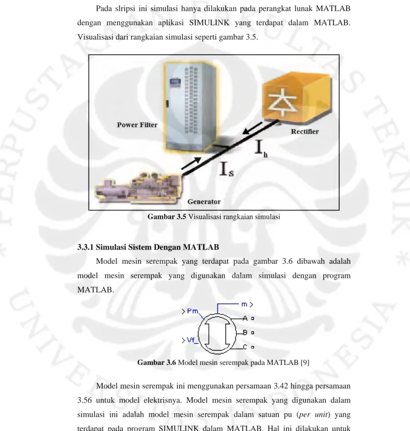 Gambar 3.5 Visualisasi rangkaian simulasi 