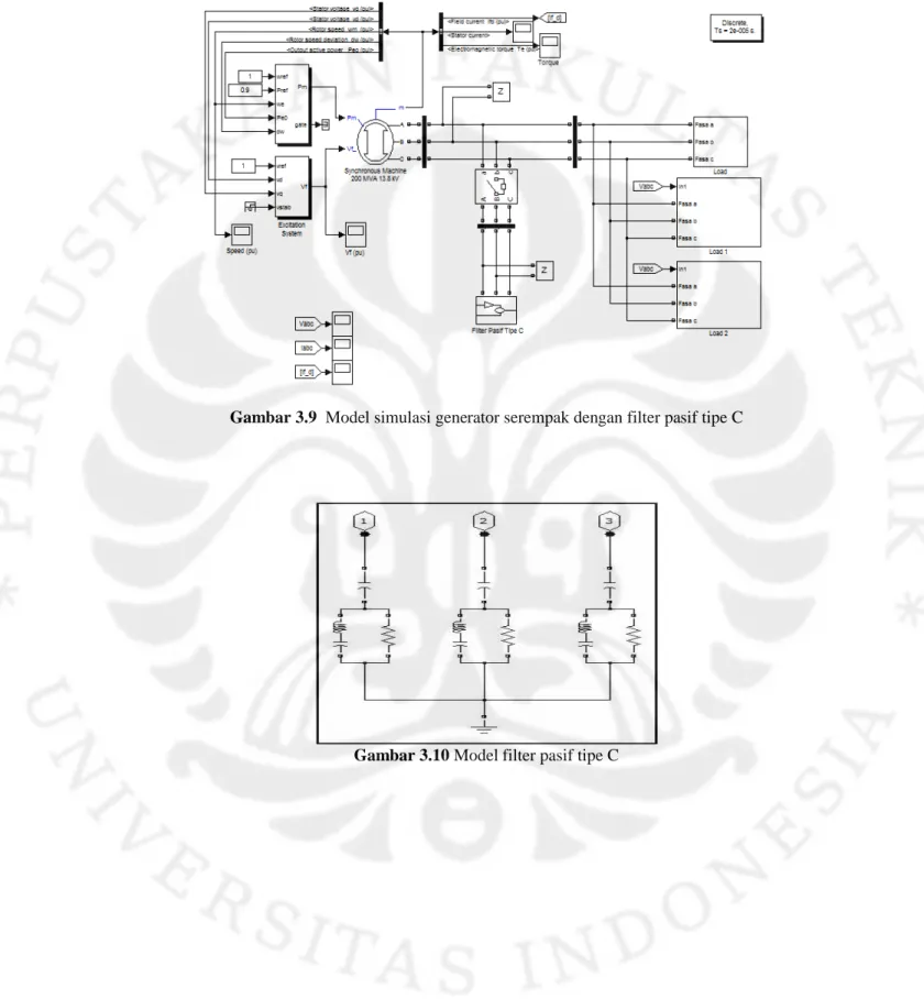 Gambar 3.9  Model simulasi generator serempak dengan filter pasif tipe C
