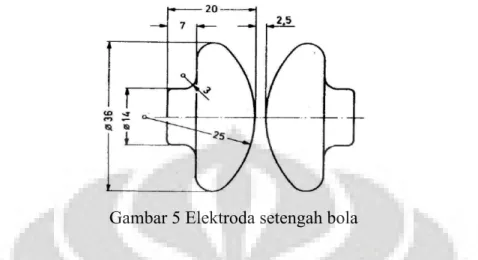 Gambar 5 Elektroda setengah bola 