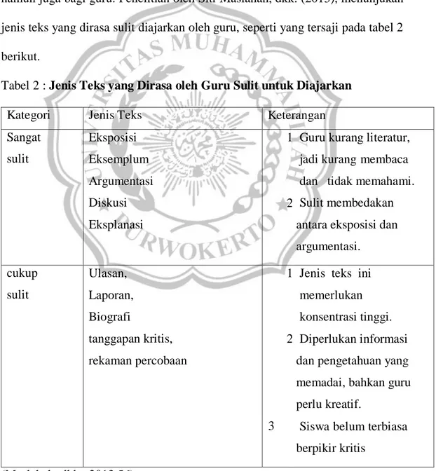 Tabel 2 : Jenis Teks yang Dirasa oleh Guru Sulit untuk Diajarkan 