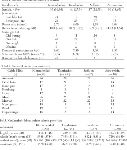 Tabel 2. Gejala klinis demam tifoid anak 