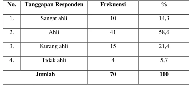 Tabel  11 