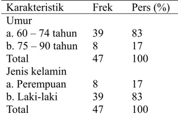 Tabel .1. Karakteristik Responden  Karakteristik Frek  Pers  (%)  Umur  a. 60 – 74 tahun  b