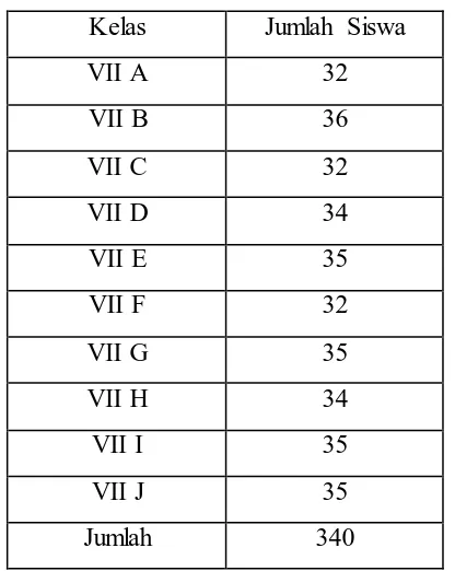 Tabel 3.2 