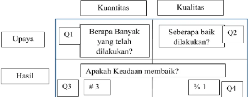 Gambar Empat Kuadran Friedman  Sumber : Friedman, 2005 