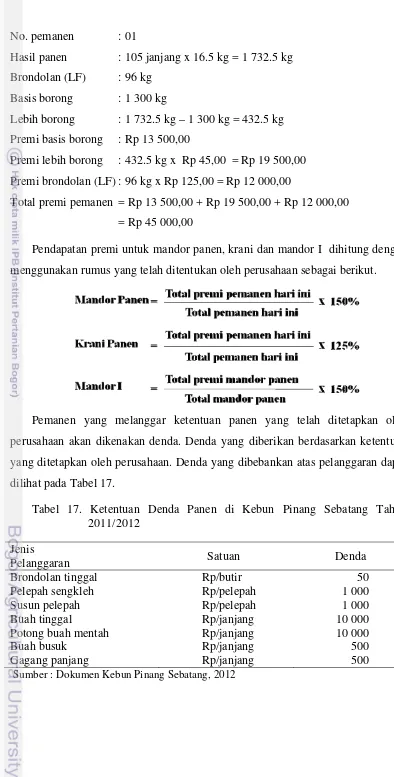 Tabel 17. Ketentuan Denda Panen di Kebun Pinang Sebatang Tahun 