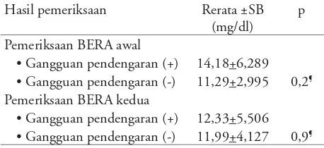 Tabel 3. Kadar bilirubin indirek berdasarkan hasil pemeriksaan BERA awal dan kedua