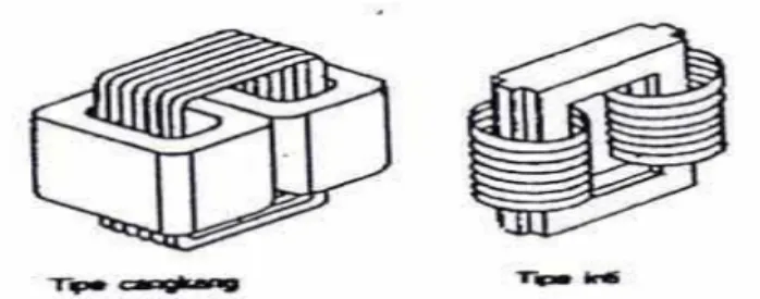 Gambar 2.9 Tipe cangkang dan tipe inti pada kumparan transformator  Berikut merupakan bagian utama transformator, yaitu sebagai berikut :  1