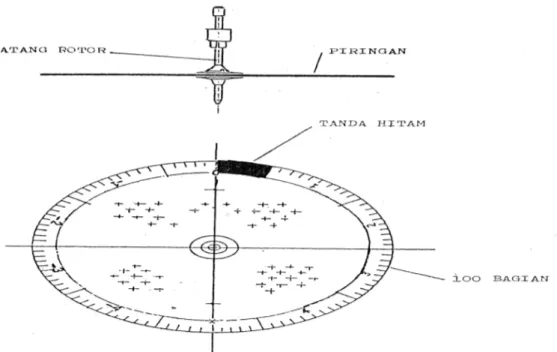 Gambar 2.6.  Rotor kWh meter 