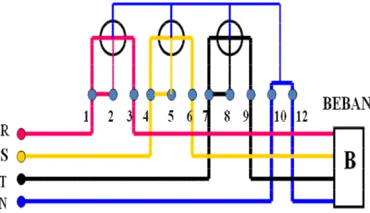 Gambar 2.8 Diagram pengawatan kWh meter tiga phasa, empat kawat sambungan  langsung, tarif tunggal 