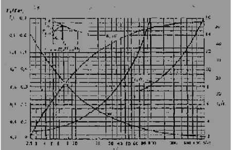 Gambar 2.4. Grafik spesifikasi gelombang tipe kilat 