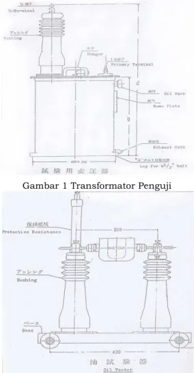 Gambar 1 Transformator Penguji 