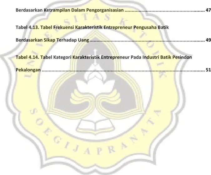 Tabel 4.10. Tabel Frekuensi Karakteristik Entrepreneur Pengusaha Batik 