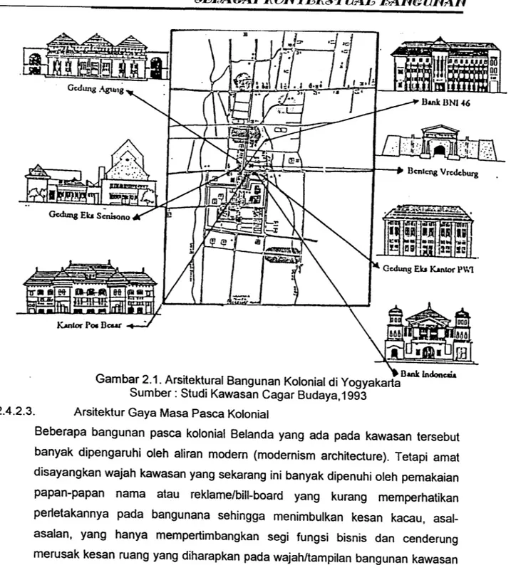 Gambar 2.1. Arsitektural Bangunan Kolonial di Yogyakarta0*&#34;1' lndo,uau