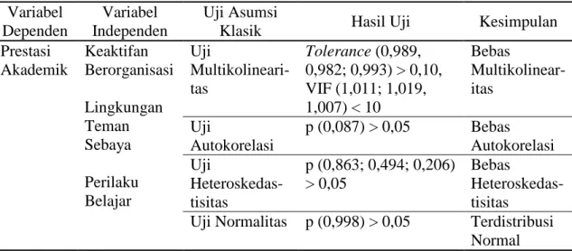 Tabel 6: Hasil Uji Asumsi Klasik 