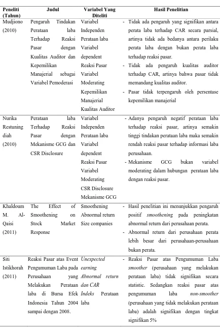 Tabel 2.1 Lanjutan 