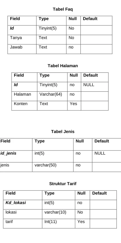 Tabel Halaman 
