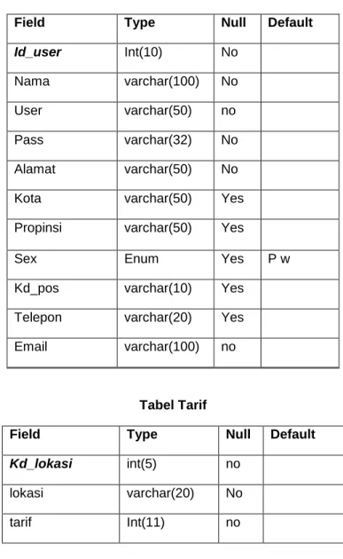 Tabel Tarif 