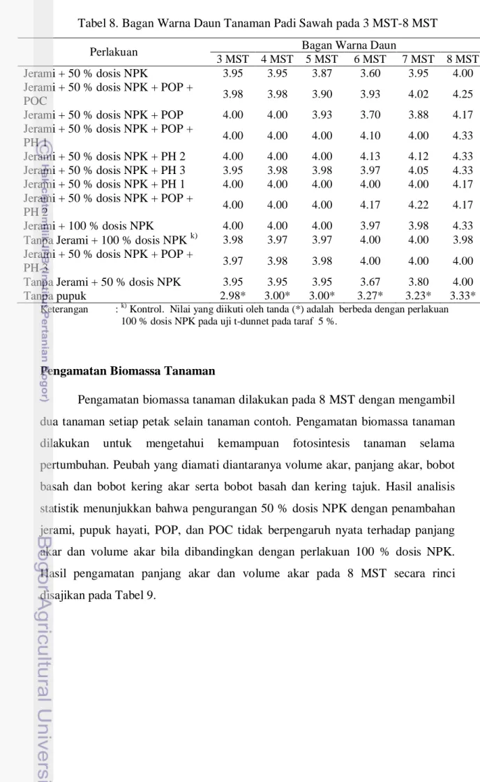 Tabel 8. Bagan Warna Daun Tanaman Padi Sawah pada 3 MST-8 MST 