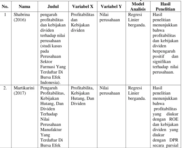 Tabel 2.1 Daftar Penelitian Sebelumnya 