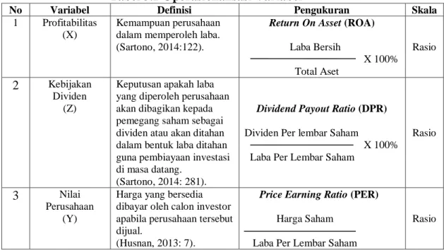 Tabel 3.2 Operasionalisasi Variabel 