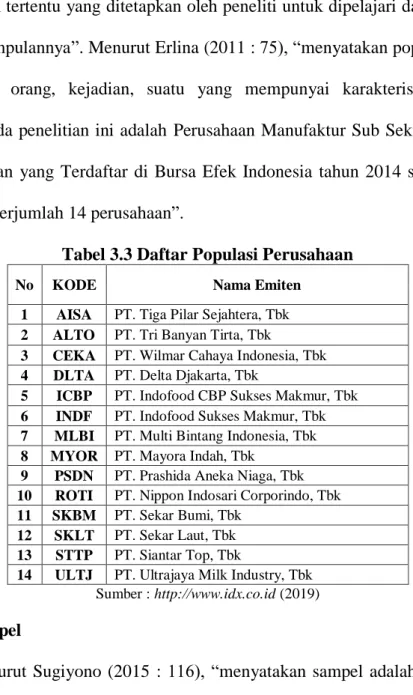Tabel 3.3 Daftar Populasi Perusahaan 