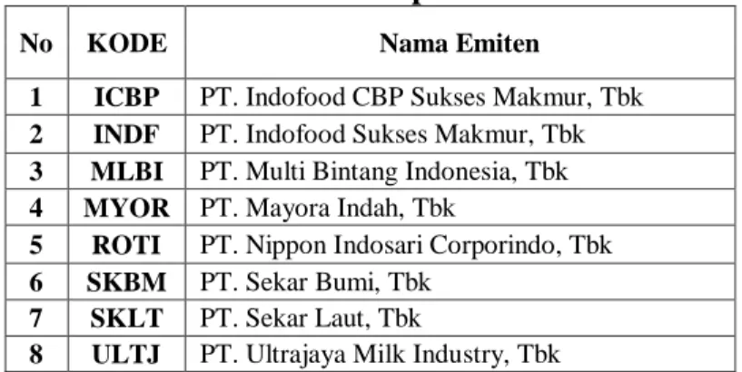 Tabel 3.4 Daftar Sampel Perusahaan 