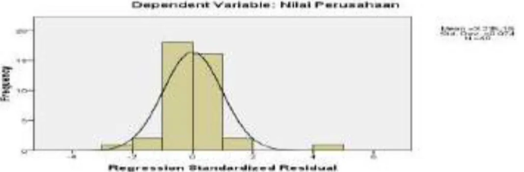 Gambar 4.5 PP Plot Uji Normalitas